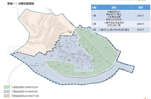 陜西“蟠龍古鎮(zhèn)”旅游規(guī)劃設(shè)計(jì)