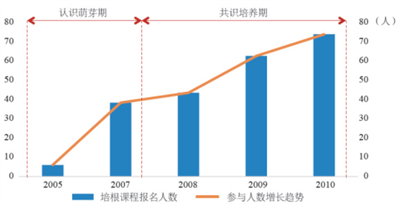 新北市共榮社區：修復生態資源，發展友善農業