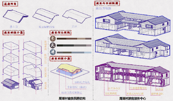 第二屆鄉村振興國際聯合畢業設計二等獎作品丨云檐煮茗，景織畬鄉
