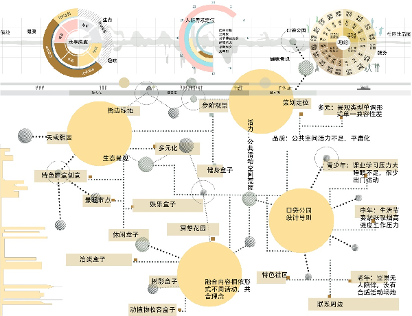 2023年河北省園林綠化設(shè)計(jì)競賽二等獎(jiǎng)作品丨樂享魔盒