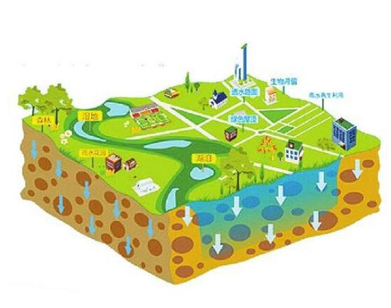 三部委發(fā)文系統(tǒng)化推進海綿城市建設